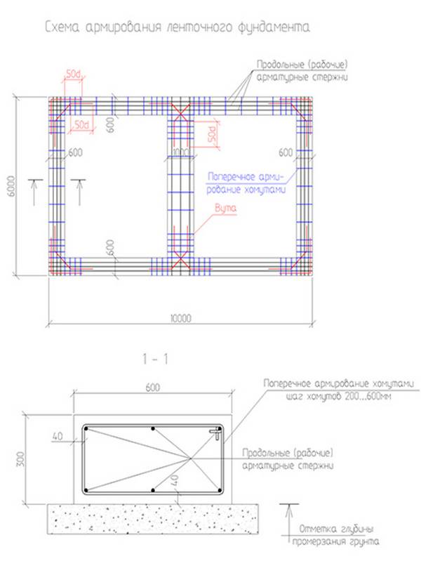 Схема армирования ленточного фундамента для частного дома с фото