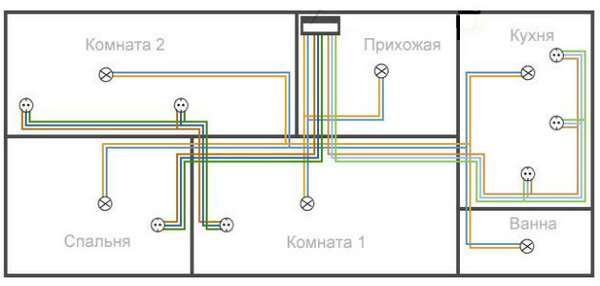 Схема электропроводки с фото