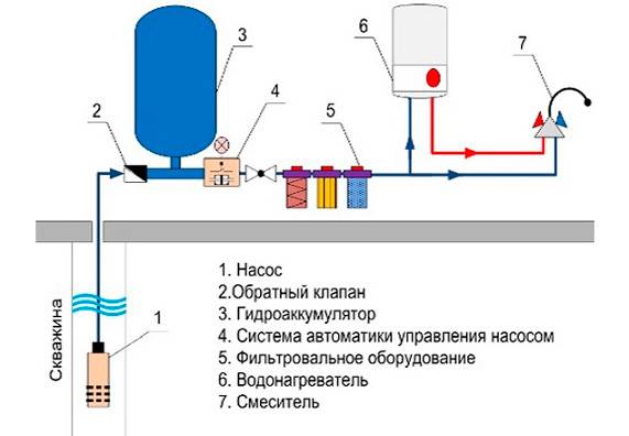 Схема водоснабжения из скважины - фото